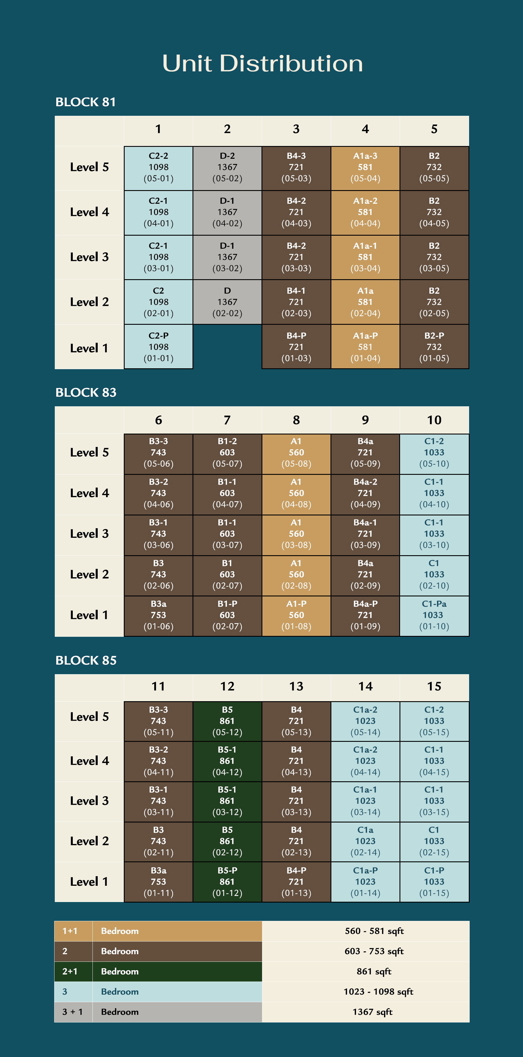 Phoenix Residences Elevation Chart